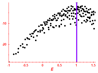 Strength function log